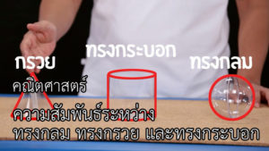 Read more about the article ความสัมพันธ์ระหว่างทรงกลม ทรงกรวย และทรงกระบอก