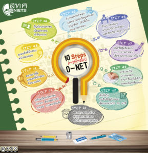 Read more about the article รายชื่อนักเรียน ม.3,6 ที่มีสิทธิ์สอบ Onet ปีการศึกษา 62