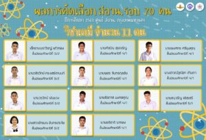 Read more about the article ขอแสดงความยินดีกับนักเรียน gifted สอบผ่านการคัดเลือกเข้าค่าย สอวน. ค่าย 1-2