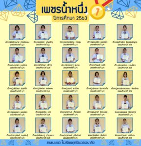 Read more about the article 🎉🎉เพชรน้ำหนึ่ง ปีการศึกษา 2563 🎉🎉