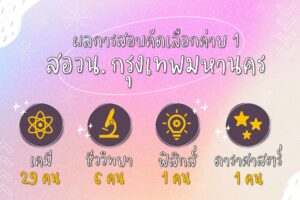 Read more about the article นักเรียนโครงการห้องเรียนพิเศษ Gifted ผ่านการคัดเลือกเข้าค่าย สอวน. ค่าย 1 ปีการศึกษา 65