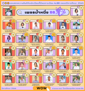 Read more about the article 🎉ลูกฤทธิยะคนเก่ง เพชรน้ำหนึ่ง ปีการศึกษา 2566 จำนวน 64 คน🎉