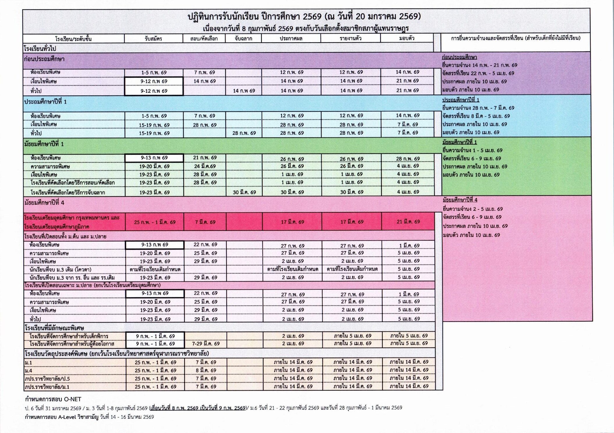 สพท_ศธ_แก้ไขประกาศ_(21_มค_2569)-5